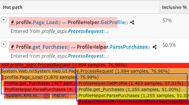 Iis Worker Process High Cpu Usage Expert Guide