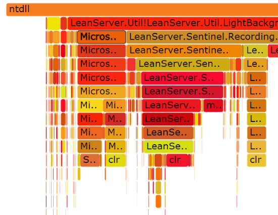 CPU usage code flamegraph