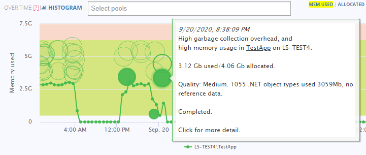 LeanSentry detecting memory issues in application.