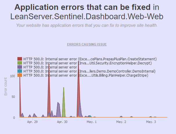 LeanSentry alerts about actionable errors in your applications.