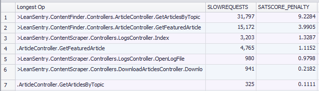 See application code causing slow requests in IIS logs