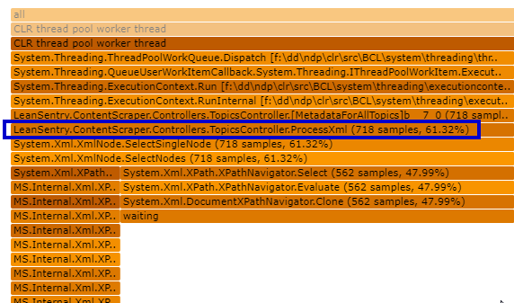 LeanSentry CPU diagnostics determine code causing CPU overload using debugger-based analysis. LeanSentry CPU diagnostics identify code causing CPU overload.