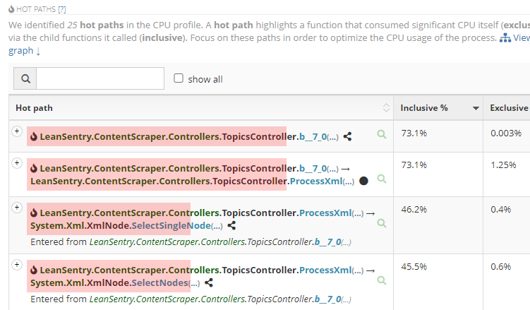 See the top application pathways causing high CPU usage. CPU hot paths in the diagnostic report