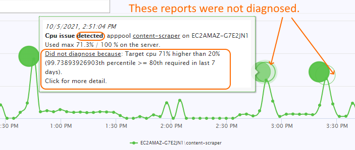 How to identify fully-diagnosed CPU diagnostic reports. Identify diagnosed CPU incident reports