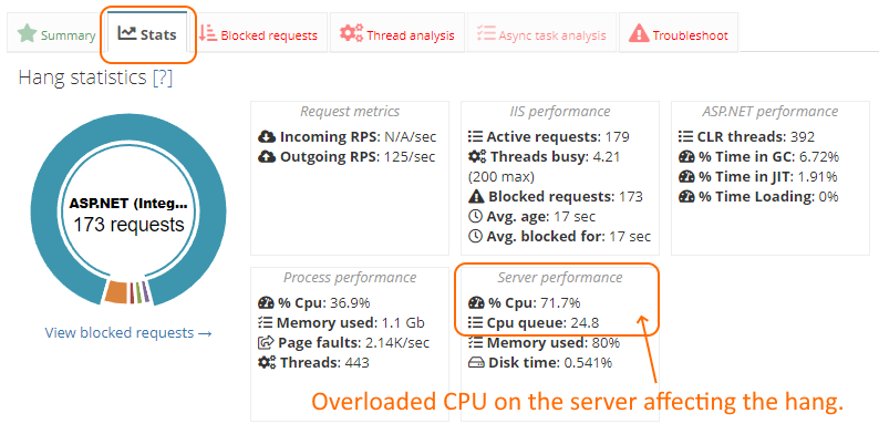View additional metrics during the hang on the stats tab of the report. Additional metrics during the hang