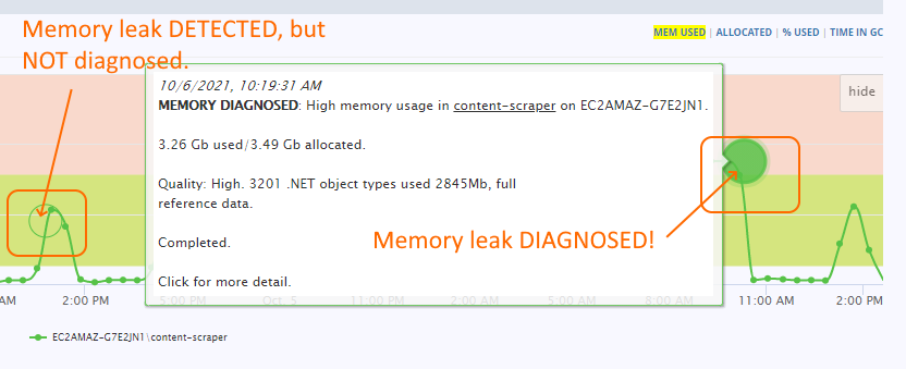Diagnose w3wp.exe high memory usage