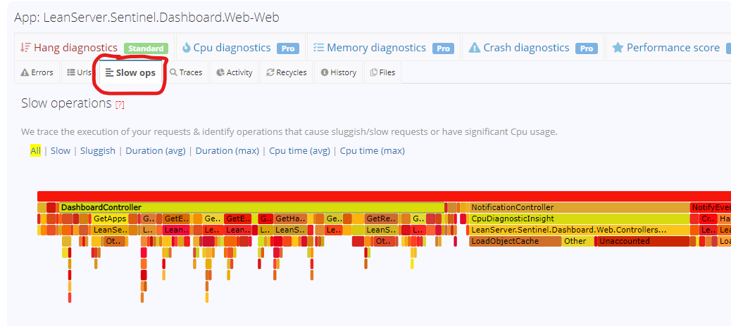 Slow operations causing slow requests Slow operations tab